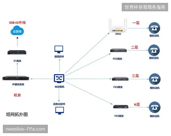 五星级酒店如何通过本地局域网接入赛事直播信号以消解海量游客的网络拥堵